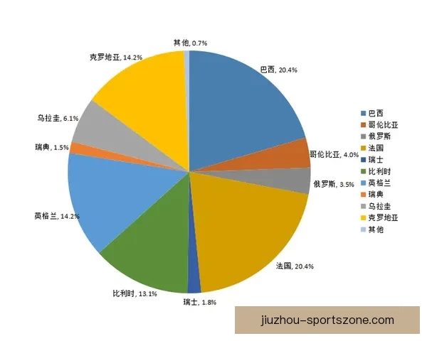 基于世界杯竞猜数据的预测模型与分析方法探讨