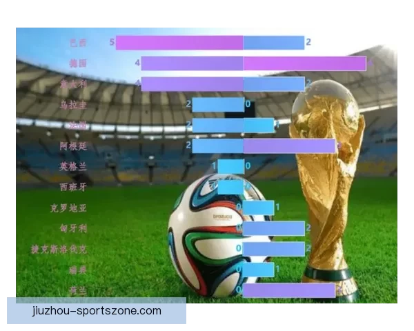 世界杯竞猜胜负走势深度解析与球队状态数据模型预测全攻略