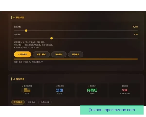 美加墨世界杯竞猜赔率分析预测及热门球队表现展望